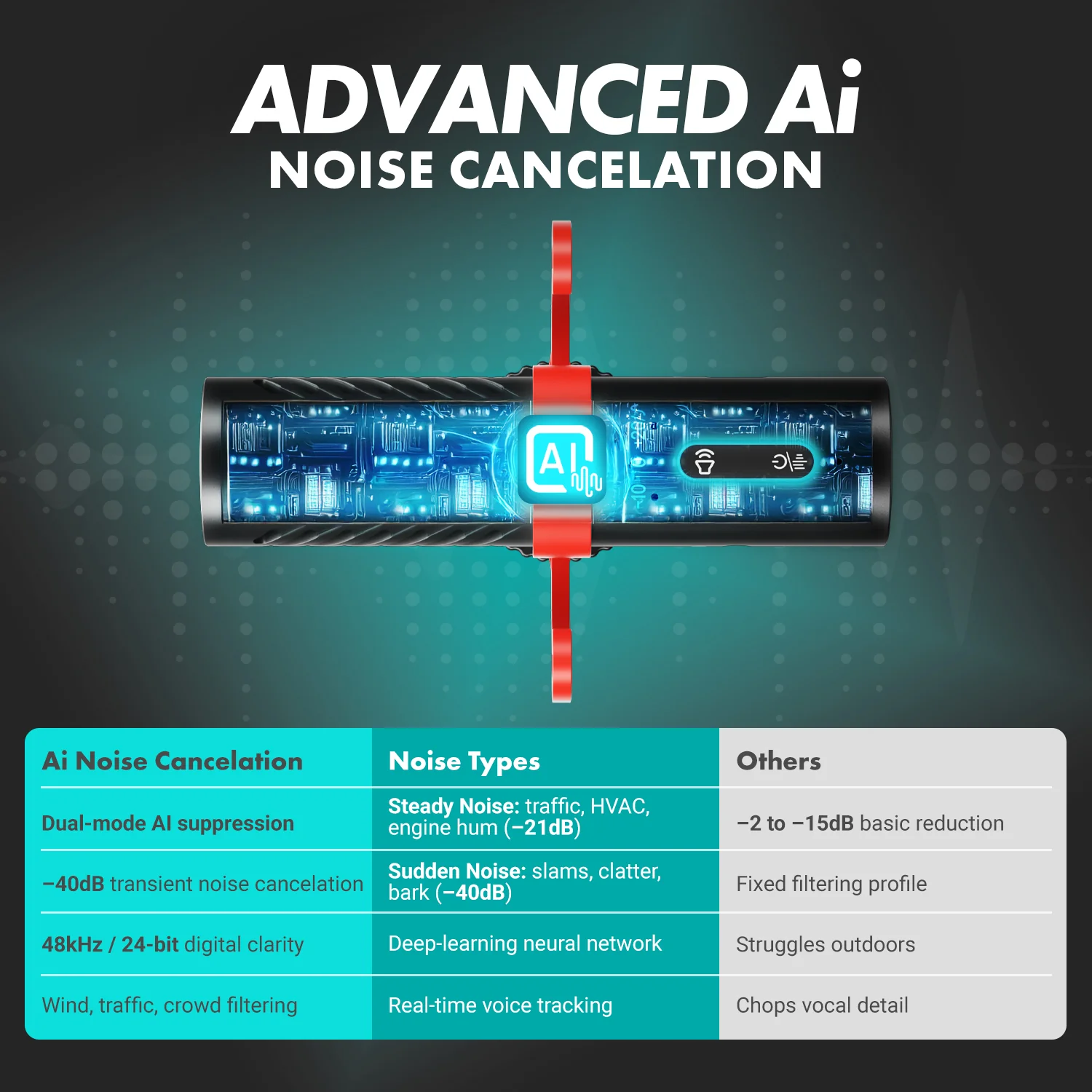 VXR10-AI | AI Powered Shotgun Microphone | Movo - Image 9
