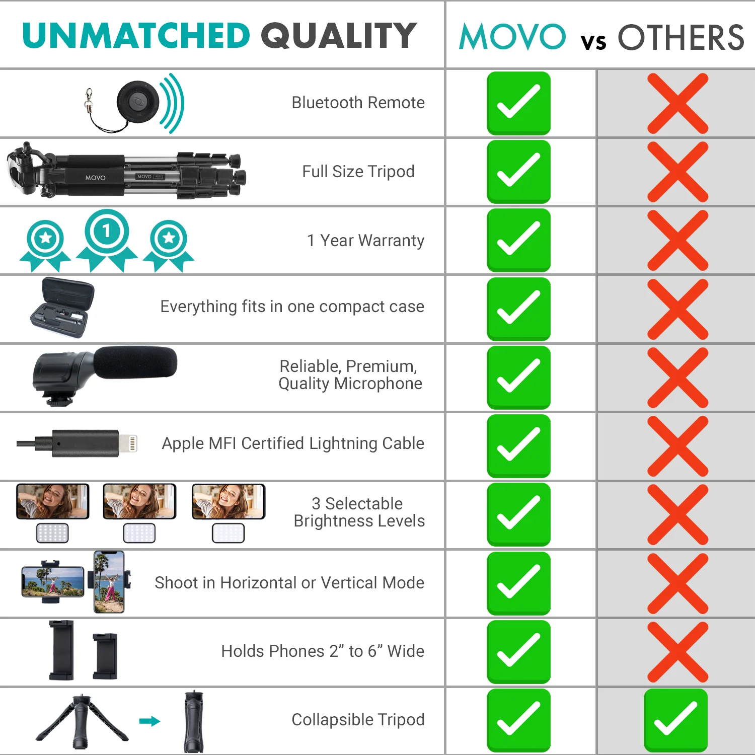 iVlogger+MV-T5 | Smartphone Vlogging Kit with Fullsize Tripod | Movo - Image 5