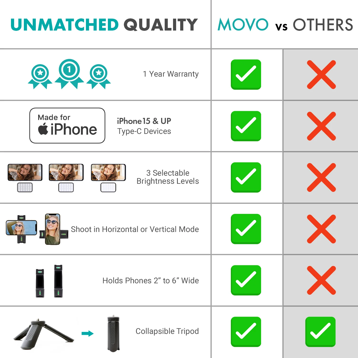 uVlogSK-IP | Vlogging Starter Kit for iPhone15 | Movo - Image 6