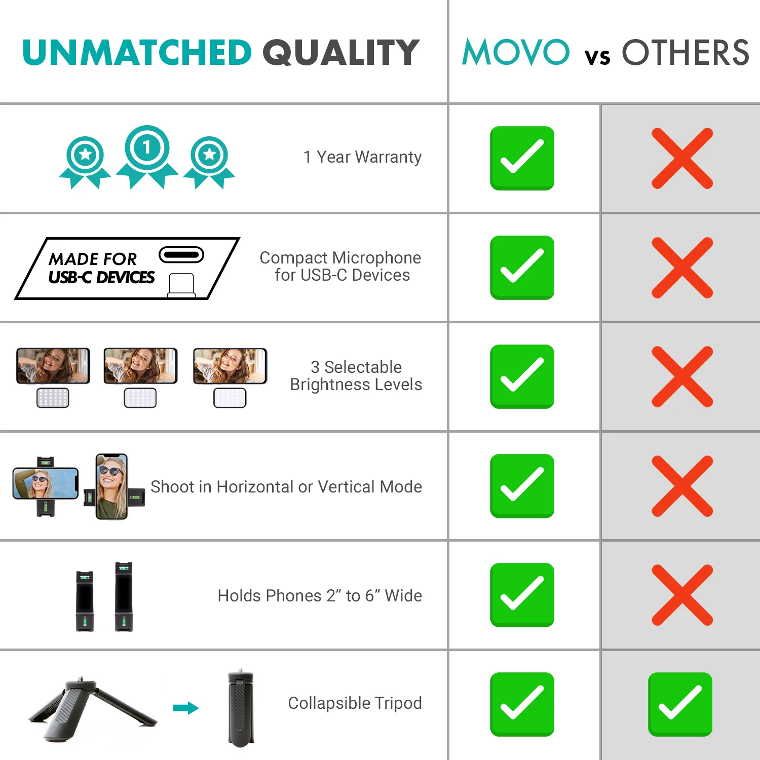 uVlogSK | Starter Vlogging Bundle for Android | Movo - Image 6