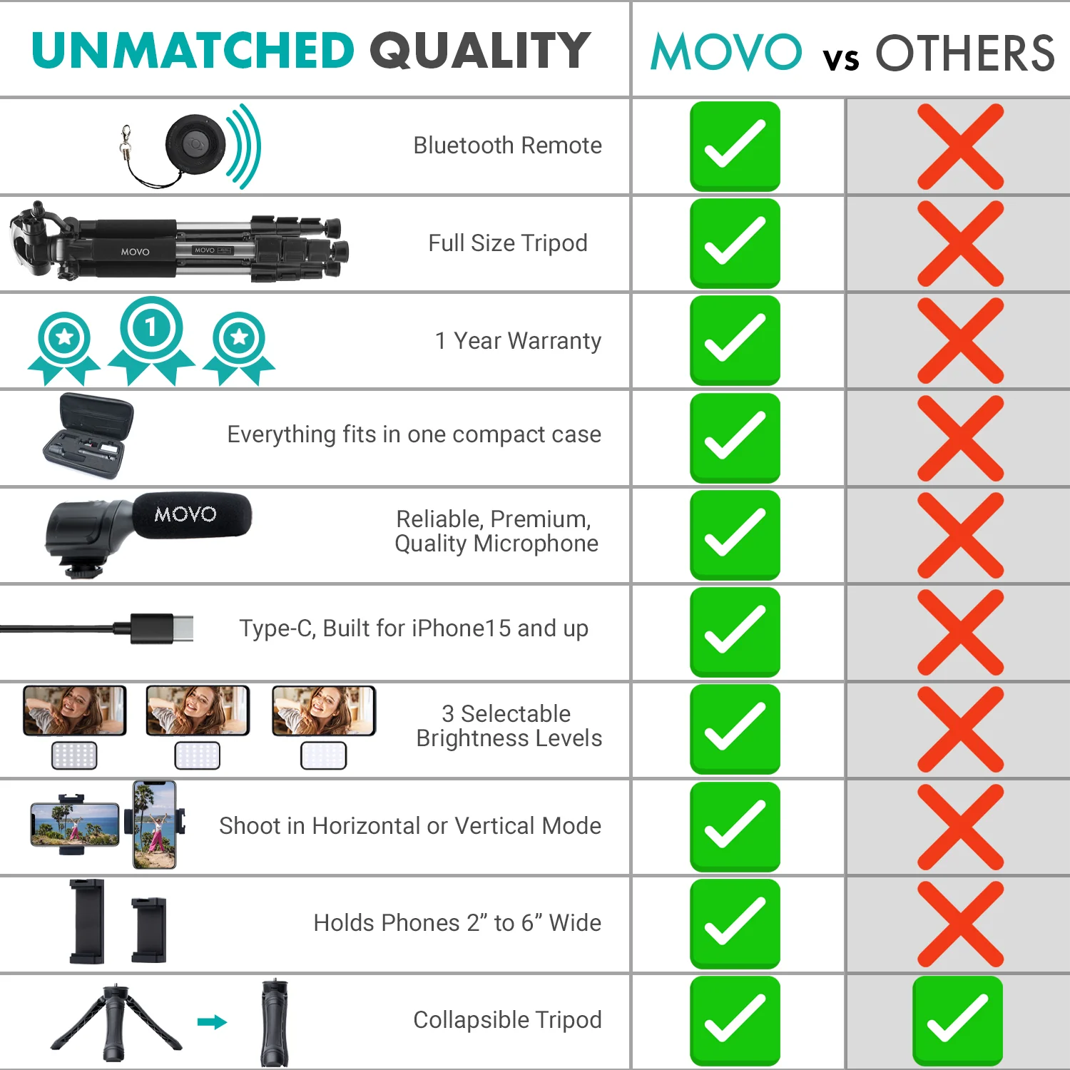 UVlogger+MV-T5-IP | Smartphone Vlogging Kit with Fullsize Tripod | Movo - Image 7